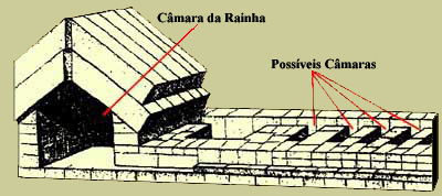 CÂMARAS POSSÍVEIS NA PIRÂMIDE DE KÉOPS