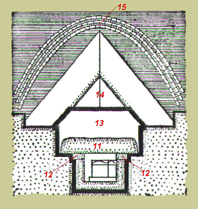 ESQUEMA DOIS DA PIRÂMIDE DE AMENEMHET III