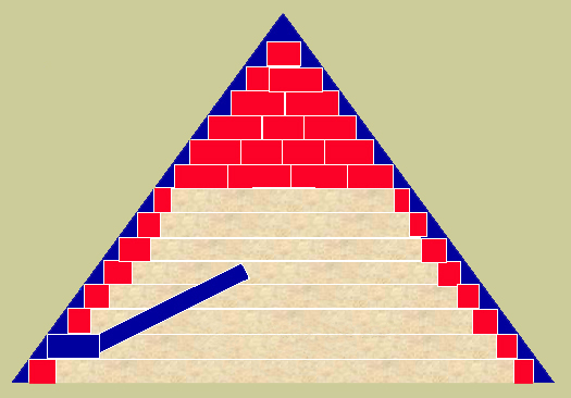 ESQUEMA DAS PEDRAS