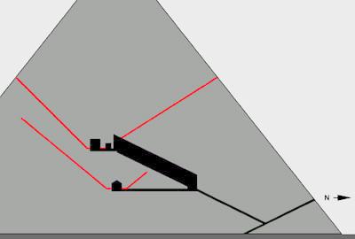 ESQUEMA DOS CONDUTOS