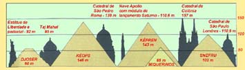COMPARA&Ccedil;&Atilde;O DE TAMANHOS