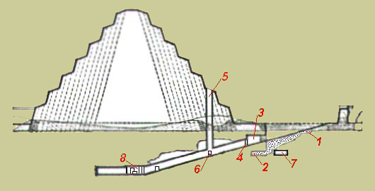 ESQUEMA DA PIRÂMIDE ENTERRADA