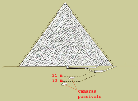 CÂMARAS POSSÍVEIS NA PIRÂMIDE DE KÉFREN
