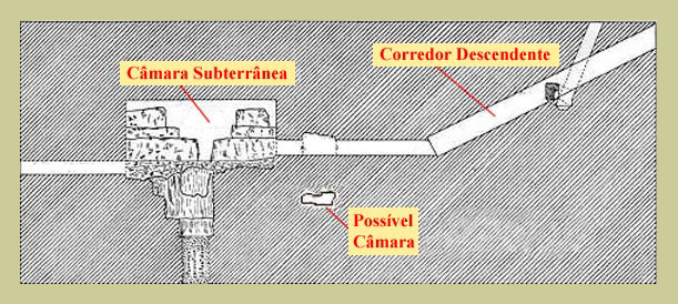 CÂMARAS POSSÍVEIS NA PIRÂMIDE DE KÉOPS