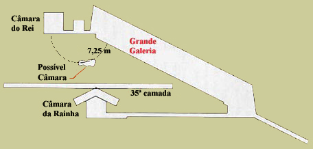CÂMARAS POSSÍVEIS NA PIRÂMIDE DE KÉOPS