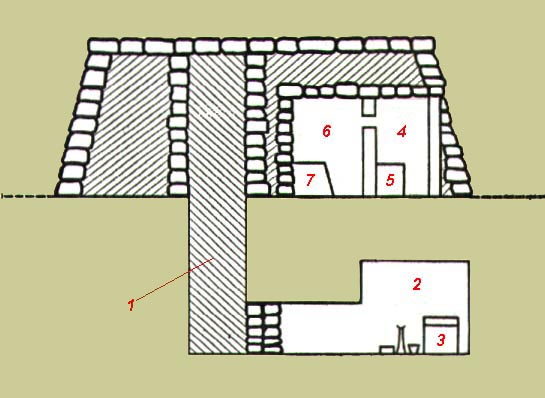 ESQUEMA DE UMA MASTABA