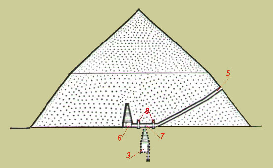 ESQUEMA DOIS DA PIRÂMIDE TORTA